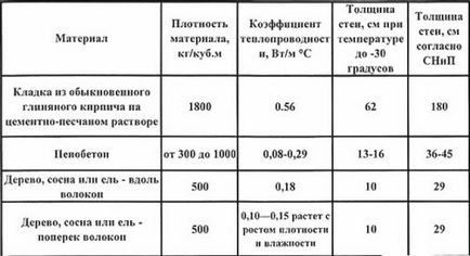 дизайни Frame баня със собствените си ръце