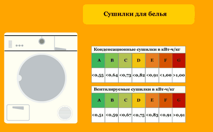 клас офис Енергийна ефективност и домакински уреди