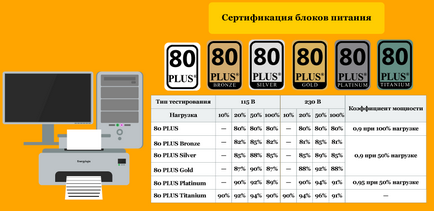 клас офис Енергийна ефективност и домакински уреди