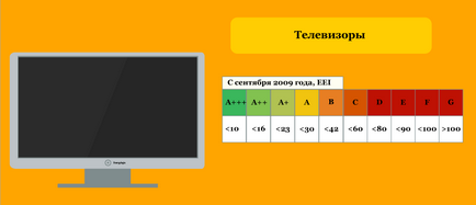 клас офис Енергийна ефективност и домакински уреди