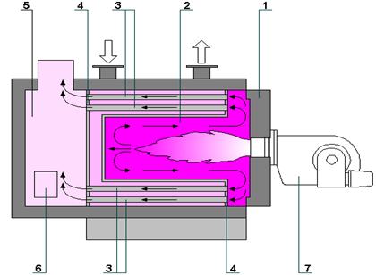 Класификация на котли и техните основни параметри - studopediya