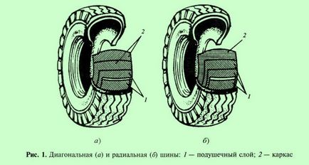 Класификация на гумите