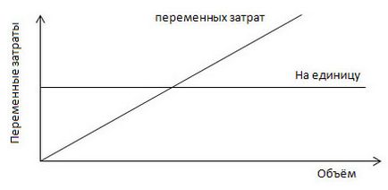 Класификация на разходите - studopediya