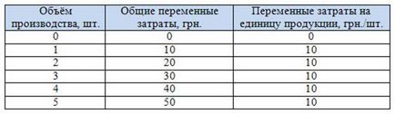 Класификация на разходите - studopediya