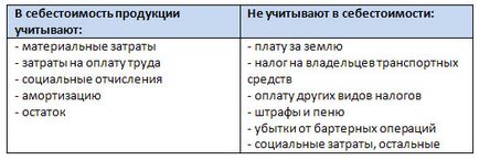 Класификация на разходите - studopediya