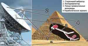 Когато тя е построена на египетските пирамиди, полезна информация, невидимия свят