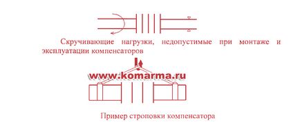 обектив компенсатор (масови тръби механизми за подсилване) компенсатори обектива