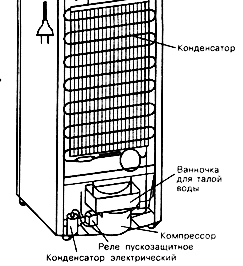 хладилен агент кондензатор