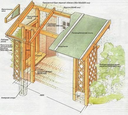Навес над верандата на инструкции за монтаж поликарбонат, изграждане на портал
