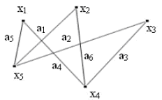 Срок софтуер хартия изпълнение на Алгоритъм на Дейкстра (изграждане на схеми за минимална дължина) -
