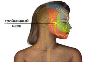 Лечение на неврит на троичния нерв лекарства и рехабилитация