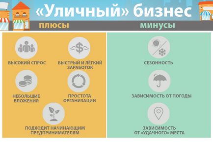 Летни бизнес идеи бързо сезонни приходи (по-добър) Летни бизнес идеи бързо сезонни приходи