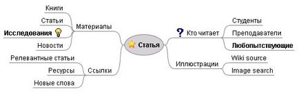 Mind Mapping - това