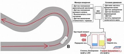 Един централен диференциал с променлива степен на заключване dccd