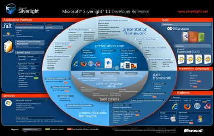 Microsoft Silverlight каква програма