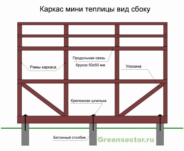 Мини-оранжерии - опции, снимки