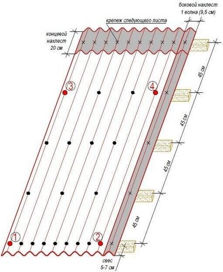 Монтаж Ondulina ръце - инструкции за това как правилно да покрие покрив ОНДУЛИН - лесно нещо