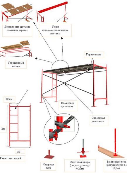 Монтаж рамка скеле - ръководство за инсталация рамка скеле