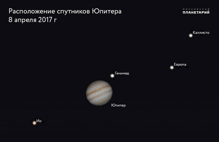 Наблюдения на Юпитер през 2017 г.