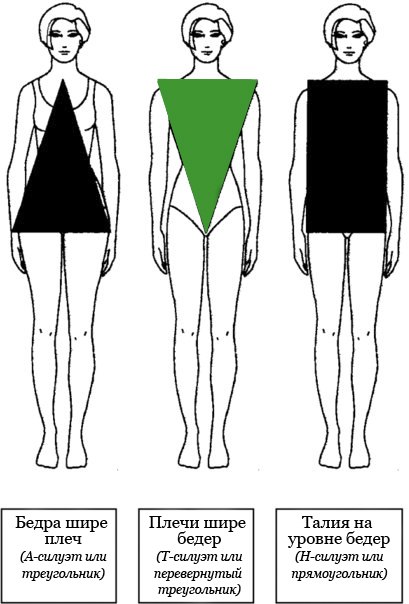 Геометрия и какво да направите, ако раменете по-широки от бедрата
