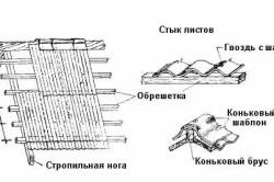 покрив с неговата ръце щайга монтаж