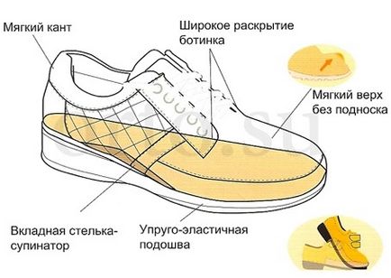 Обувки ортопедични - Купете от 1596 рубли