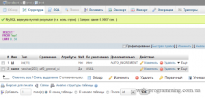 Основи PhpMyAdmin - всичко за уеб програмиране (създаване на таблицата PhpMyAdmin) Основи PhpMyAdmin - всичко за уеб програмиране