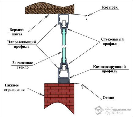 Остъкляване на балкони и с техните ръце снимка