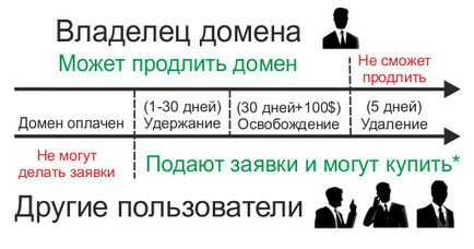 Изтичащи домейни, как да се купуват или конфискува