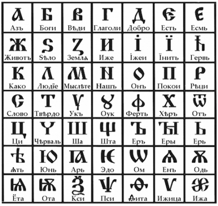 Личен сайт на началните учители Budkova HB - защо в азбуката от 33 букви