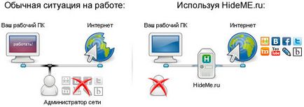 Защо не се отвори как да отворите Facebook профил