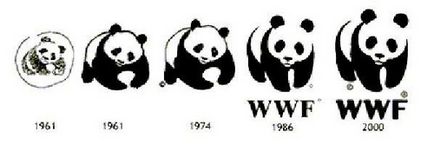 Защо WWF избра своя емблема е панда