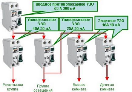 Свързване узо - диаграма, как да се свържете на узо и машините в апартамента и частен дом с