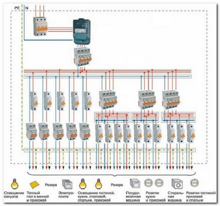 Свързване узо - диаграма, как да се свържете на узо и машините в апартамента и частен дом с