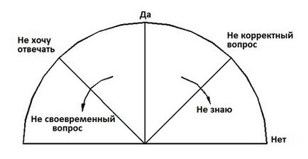 Правила за работа с подсъзнанието, с помощта на махалото, духовното и физическото развитие