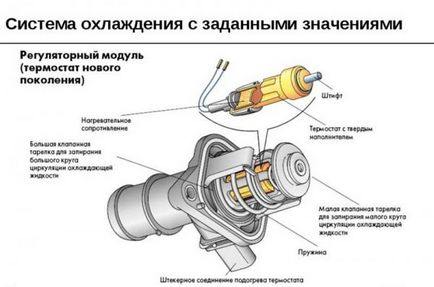 Принципът на работа на термостата, устройството и видеото на схемата за ВАЗ