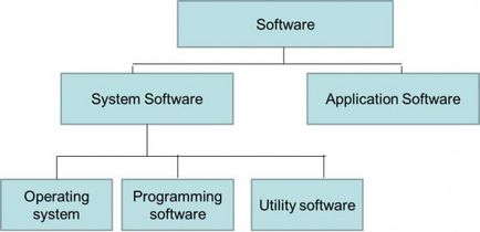 Софтуерни продукти основни характеристики, приложения