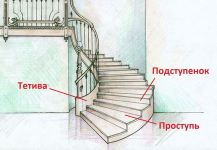 Проектиране на стълбища е всичко, което трябва да знаете