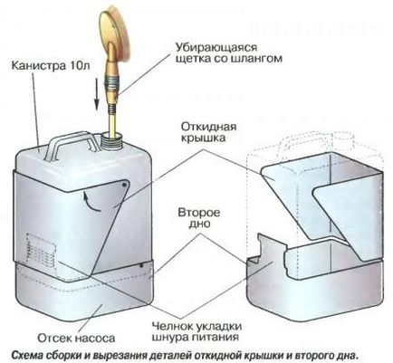 Обикновено колата си мият ръцете