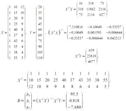 Изчисляване на коефициентите в множествена линейна регресия иконометричен обработените