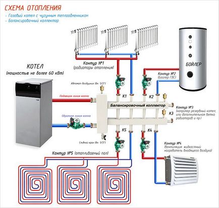 Колектор за отопление ръце - как да се направи и инсталиране