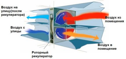 Топлообмен за частни домове