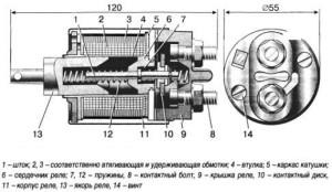 Релета стартер автомобили вази 2112 - какво да се прави, когато видеото не се усуква