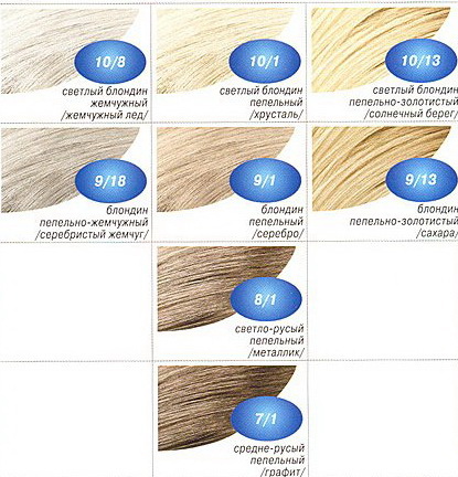 Браун коса пълно ръководство - 70 снимка цвят оцветяване нюанси
