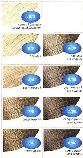 Браун коса пълно ръководство - 70 снимка цвят оцветяване нюанси