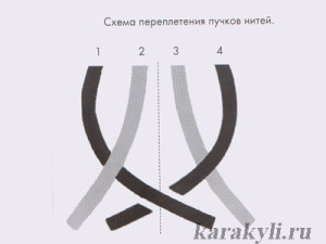 Връзките на четирите нишката с ръцете си, Scribble