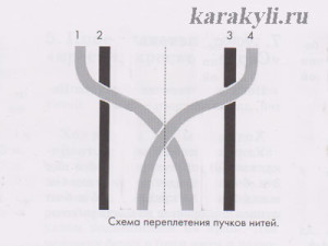 Връзките на четирите нишката с ръцете си, Scribble