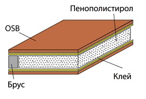 На БТС-панели, които правят видовете лешояди панел, характеристики, предимства и nedostaka