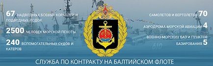 договори за обслужване на Военноморските сили през 2017 г. мнения за работа, наборниците войници