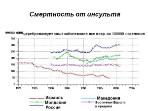 Смърт от мозъчен инсулт на симптоми, статистика (признаци) Смърт от мозъчен инсулт симптоми, статистика